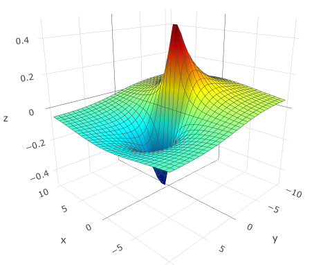 self-dual Yang–Mills equations